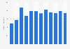 Number of books published in the U.S. in the category 'religion' 2002-2013