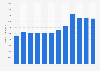 Number of books published in the U.S. in the category 'science' 2002-2013