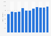 No. of books published in the U.S. in the category 'sociology/economics' 2002-2013