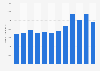 Number of books published in the U.S. in the category 'technology' 2002-2013