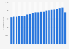 Quantity of U.S. milk marketed by producers 1999-2017