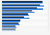 Great Recession - change in employment of men by industry