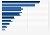 Great Recession - change in employment of women by industry