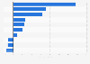 Sales growth of the leading hand and body lotion vendors in the U.S. 2013