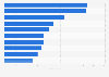 Leading body lotion brands in the U.S. 2019, based on sales