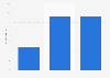 Users who tend to exaggerate their travel experiences online