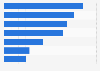 Most popular gaming platforms ranked by number of gamers in the UK 2013