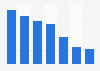 Percentage of video gamers per platform in the United Kingdom (UK) 2013