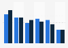 Time spent playing video games in the United Kingdom (UK) 2011-2012, by platform