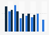 Distribution of gaming time in Germany in 2011 and 2012, by platform