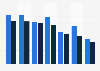 Penetration of gaming in Germany in 2011 and 2012, by platform