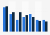 Number of French video gamers per platform in 2011 and 2012