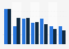 Penetration of gaming in France in 2011 and 2012, by platform