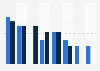 Distribution of gaming time in the Netherlands in 2011 and 2012, by platform