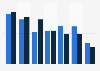 Number of Dutch video gamers per platform in 2011 and 2012