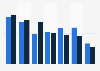 Penetration of gaming in the Netherlands in 2011 and 2012, by platform