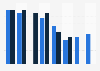 Distribution of gaming time in Belgium in 2011 and 2012, by platform