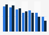 Number of Belgian video gamers per platform in 2011 and 2012