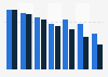 Penetration of gaming in Belgium in 2011 and 2012, by platform