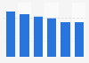 Durchschnittliche tägliche Spielzeit von Videospielen 2011