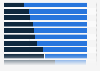 Welche Kommunikationsmittel Verbraucher beachten in Deutschland 2010