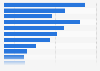 Value of petroleum refineries shipments 1998-2011