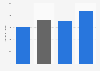 Residential monthly energy consumption