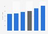 Residential monthly energy consumption