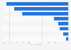 Sales growth of leading household battery vendors in the U.S. 2010/2011