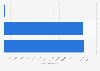 Number of registered automobiles in Michigan 2016