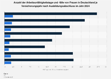 Anzahl single frauen deutschland