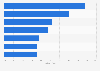 Facebook - Nutzungsverhalten und Werbewirkung in Deutschland 2011