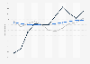 Machinery export price index - U.S., Germany, Japan