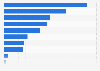 Retail advertising revenue of U.S. newspapers 2011, by category