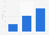 Number of registered buses in Hawaii 2009