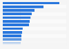 Auflagen der größten Publikumszeitschriften in Deutschland 2011