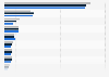Umsatz mit TV-Inhalten auf Video-on-Demand-Plattformen 2012