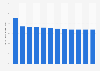 Hydropower as a percentage of total electricity generating capacity 2000-2015
