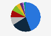 United States - nameplate capacity by source 2017