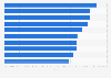 Top 10 Unternehmen - Arbeitgeberimage