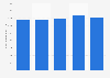 Wood and waste energy generation in California
