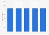 Geothermal energy capacity in California 2003-2009