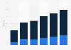 Anteil der Nutzer von Videoportalen im Internet in den USA bis 2001