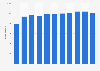 U.S. industrial sector renewable energy consumption 2008-2018