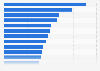 Barmer GEK - Top 20 Arzneimittel nach Ausgaben 2010