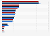 Medical malpractice payments by injury type 2010-2013