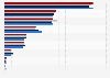 Total value of medical malpractice payments by injury type 2010-2013