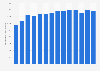 U.S. electricity net generation