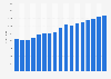Roads infrastructure investment in New Jersey 1997-2013