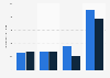 Economic conrtibution of the U.S. meetings industry in 2009 and 2012